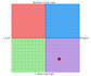 harry-jackson-political-compass.png