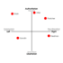 political-compass-hitler-friedman-stalin-thatcher-ghandi.gif