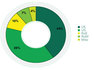 BP_Investory_Breakdown.jpg